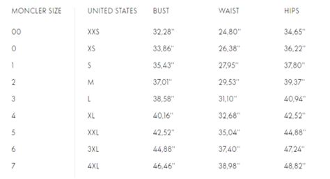 moncler size chart women.